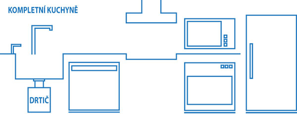Drtič odpadu kompletní řešení Vaší kuchyně